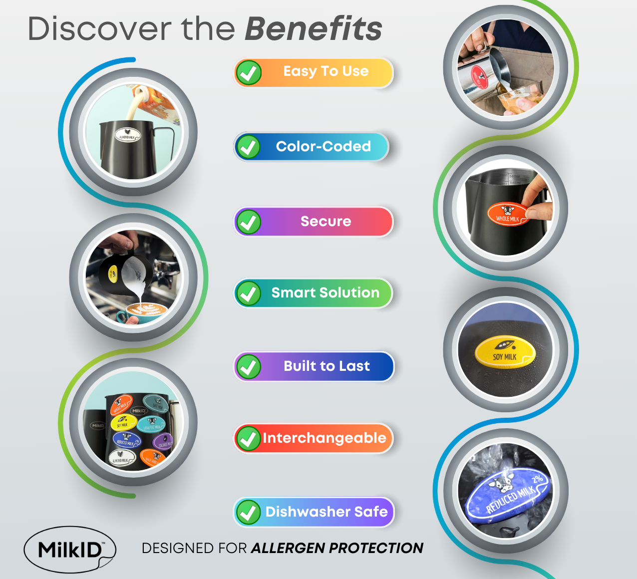 Discover the Benefits of MilkID