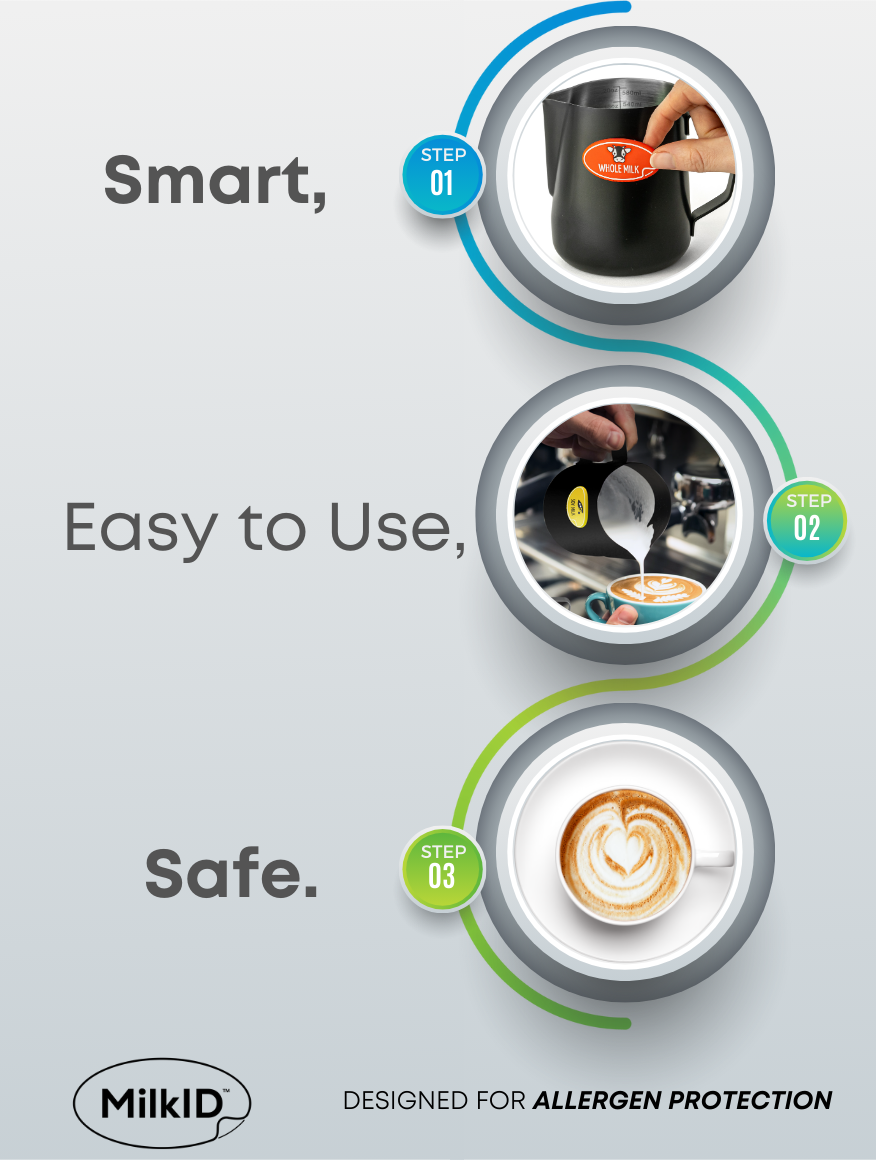 Easy To Use MilkID
