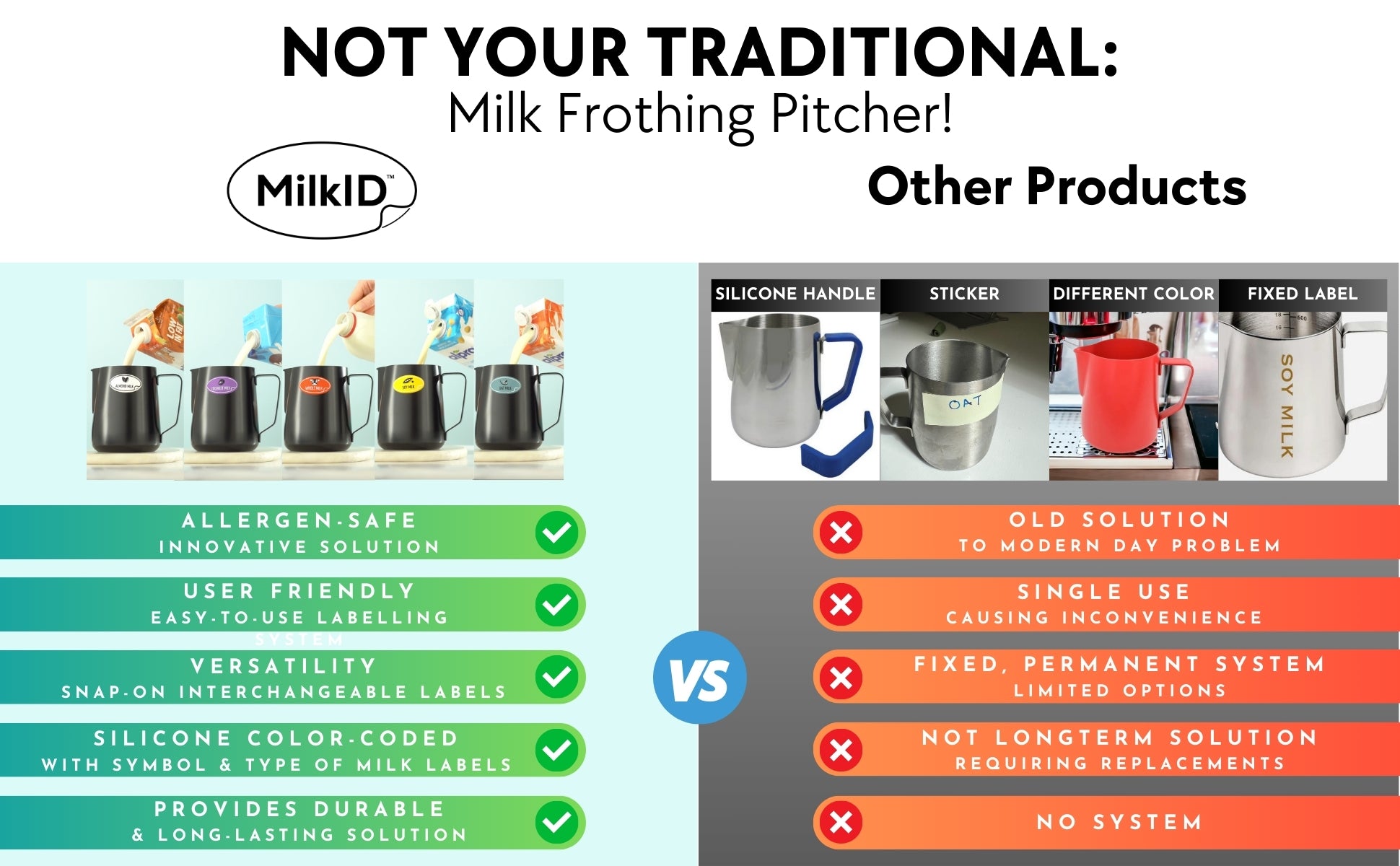Side-by-side comparison of MilkID’s innovative labeling system versus traditional milk labeling solutions, highlighting durability and ease of use.